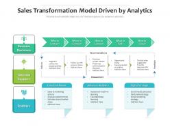 Sales transformation model driven by analytics