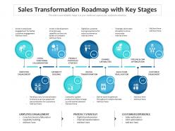 Sales transformation roadmap with key stages