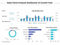 Sales trend analysis dashboard of current year