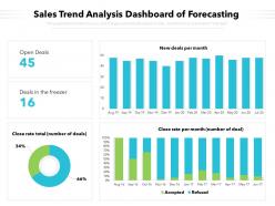 Sales Trend Analysis Dashboard Of Forecasting