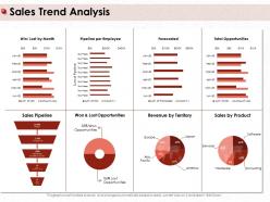 Sales trend analysis pipeline per ppt powerpoint presentation professional ideas