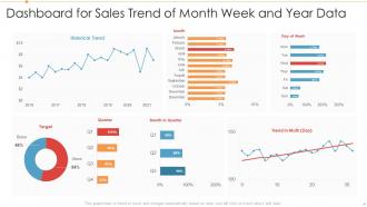 Sales Trend Powerpoint PPT Template Bundles