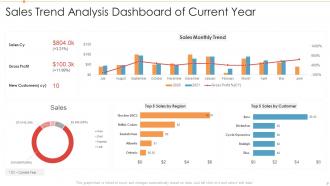 Sales Trend Powerpoint PPT Template Bundles