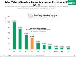 Sales value of leading brands in licensed premises in uk 2017