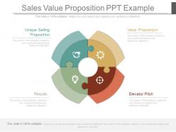Sales value proposition ppt example