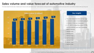 Sales Volume And Value Forecast Of Automotive Industry