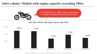 Sales Volume Models With Engine Capacity Exceeding 350cc Royal Enfield Company Profile CP SS
