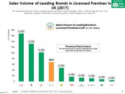 Sales volume of leading brands in licensed premises in uk 2017