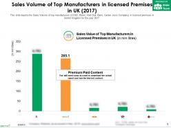 Sales volume of top manufacturers in licensed premises in uk 2017