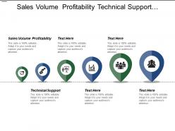 Sales Volume Profitability Technical Support Develop Make Plan