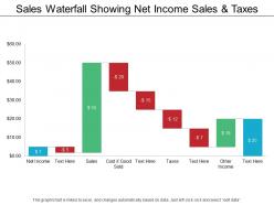 Sales waterfall showing net income sales and taxes