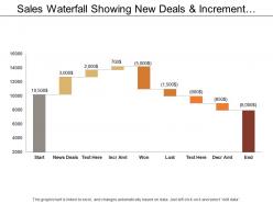 Sales waterfall showing new deals and increment amount