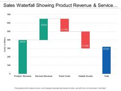 Sales Waterfall Showing Product Revenue And Service Revenue