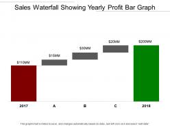 Sales waterfall showing yearly profit bar graph