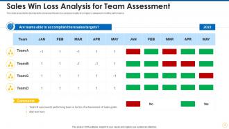 Sales win loss analysis for team assessment