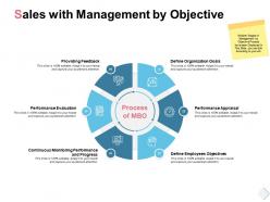 Sales with management by objective evaluation powerpoint presentation outline