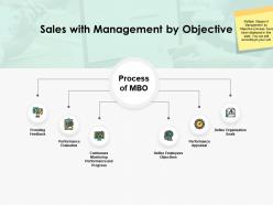 Sales with management by objective ppt powerpoint format