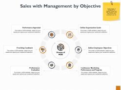 Sales with management by objective ppt powerpoint presentation outline visuals