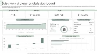 Sales Work Strategy Analysis Dashboard