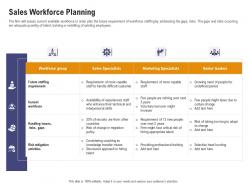 Sales workforce planning sales department initiatives