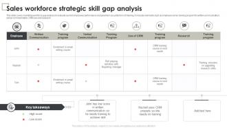 Sales Workforce Strategic Skill Gap Analysis
