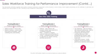 Sales Workforce Training For Performance Improvement Contd Ppt Powerpoint Presentation Influencers