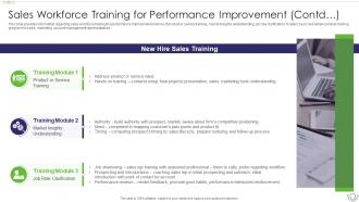 Sales Workforce Training For Performance Improvement Contd Sales Content Management