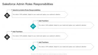 Salesforce Admin Roles Responsibilities In Powerpoint And Google Slides Cpb