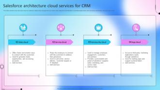 Salesforce Architecture Cloud Services For CRM