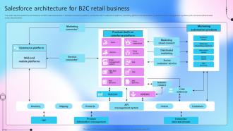Salesforce Architecture For B2c Retail Business