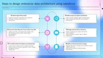 Salesforce Architecture Powerpoint Ppt Template Bundles Content Ready Appealing