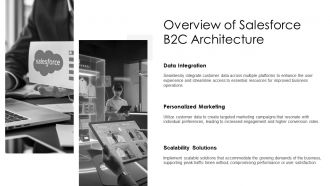 Salesforce B2C Solution Architect Certification Insights PPT Outline AT Downloadable Professional