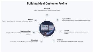 Salesforce Client Acquisition Strategies For Growth PPT Structure AT Compatible Good