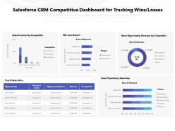 Salesforce crm competitive dashboard for tracking wins losses