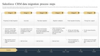 Salesforce Crm Data Migration Process Steps