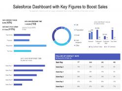 Salesforce dashboard with key figures to boost sales