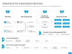 Salesforce For Subscription Business Salesforce Investor Funding Elevator