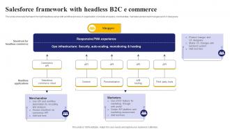 Salesforce Framework With Headless B2C E Commerce