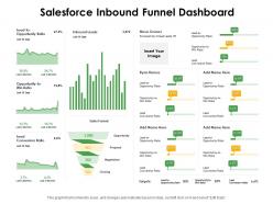 Salesforce Inbound Funnel Dashboard Ppt Powerpoint Presentation Styles Styles