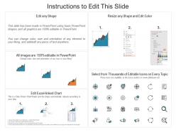 Salesforce inbound funnel dashboard ppt powerpoint presentation styles styles