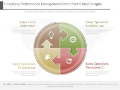 Salesforce Performance Management Powerpoint Slides Designs