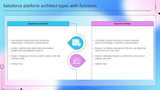 Salesforce Platform Architect Types With Functions
