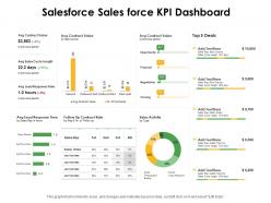 Salesforce Sales Force KPI Dashboard Ppt Powerpoint Presentation Show Sample