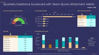Salesforce scorecard metric quarterly salesforce scorecard with team quota attainment metric