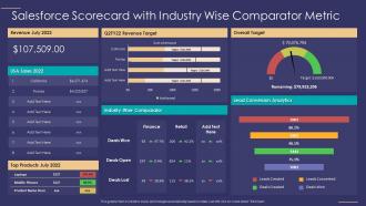 Salesforce scorecard metric salesforce scorecard with industry wise comparator metric