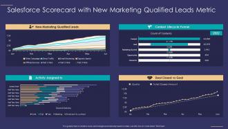 Salesforce scorecard metric salesforce scorecard with new marketing qualified leads metric