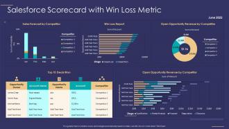 Salesforce scorecard metric salesforce scorecard with win loss metric
