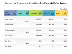 Salesperson comparison report based on financial sales targets