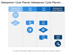 Salesperson cycle planner salesperson cycle planner decision support tools