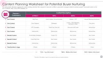 Salesperson Guidelines Playbook Content Planning Worksheet For Potential Buyer Nurturing
